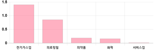 [이 시각 코스피] 코스피 현재 2103.82p 하락세 지속