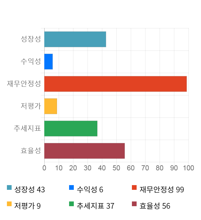 알테오젠, 전일 대비 약 4% 하락한 32,350원