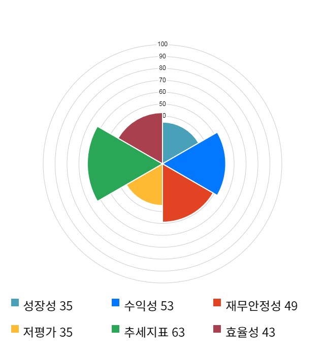 남선알미늄, 전일 대비 약 3% 하락한 3,540원