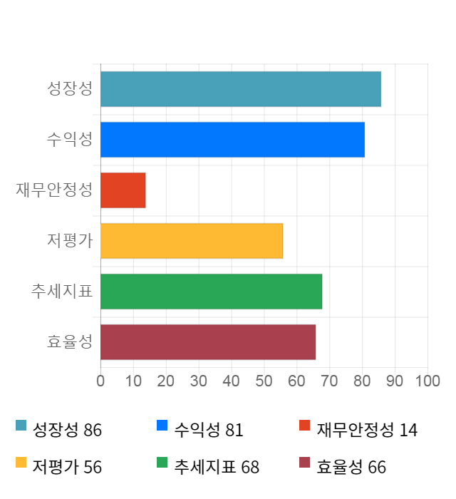 옵트론텍, 전일 대비 약 7% 하락한 7,190원