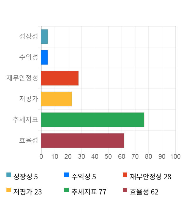 일진디스플, 전일 대비 약 5% 하락한 4,855원