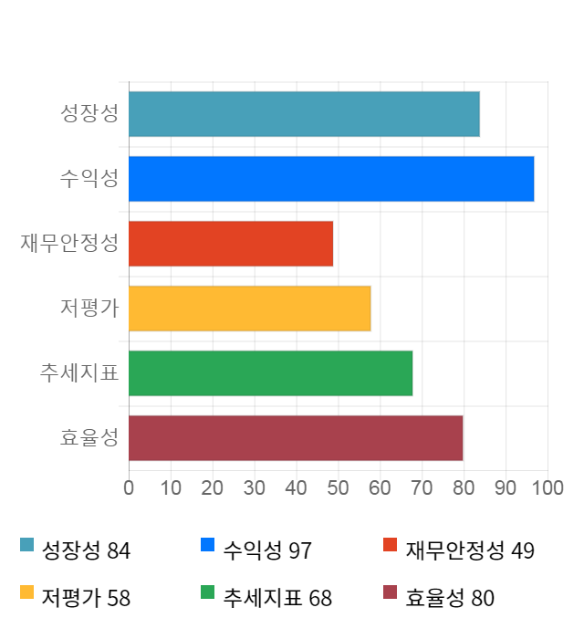 한창, 전일 대비 약 5% 하락한 3,510원