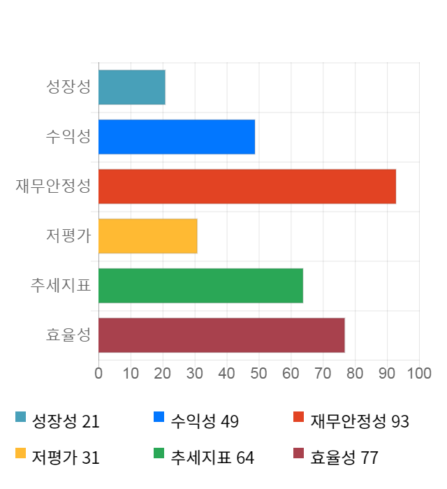 디지틀조선, 전일 대비 약 4% 하락한 3,040원