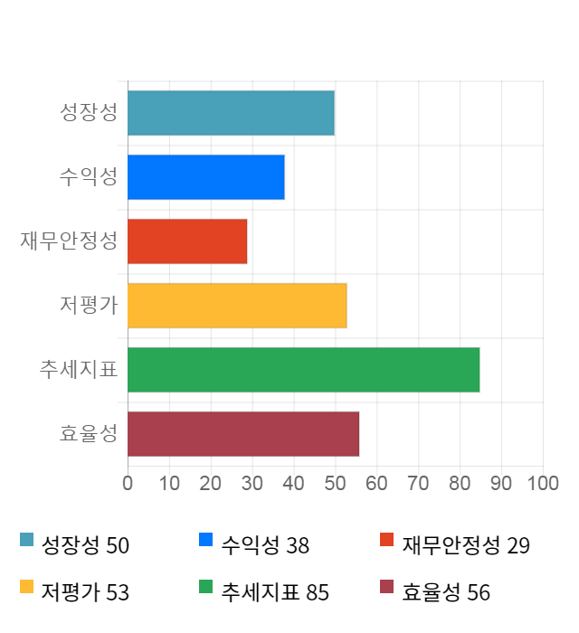 연이정보통신, 전일 대비 약 9% 하락한 5,130원