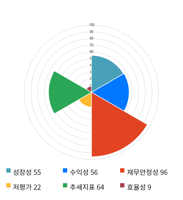 칩스앤미디어, 전일 대비 약 3% 하락한 10,550원