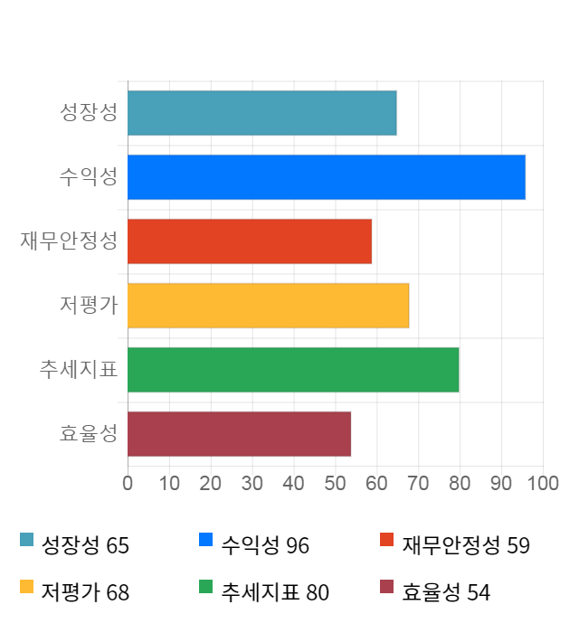 엘엠에스, 전일 대비 약 3% 하락한 13,950원