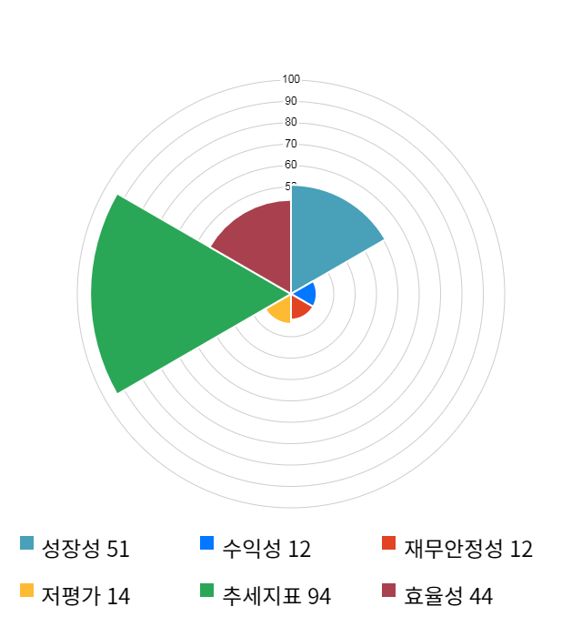 트루윈, 전일 대비 약 8% 하락한 7,340원