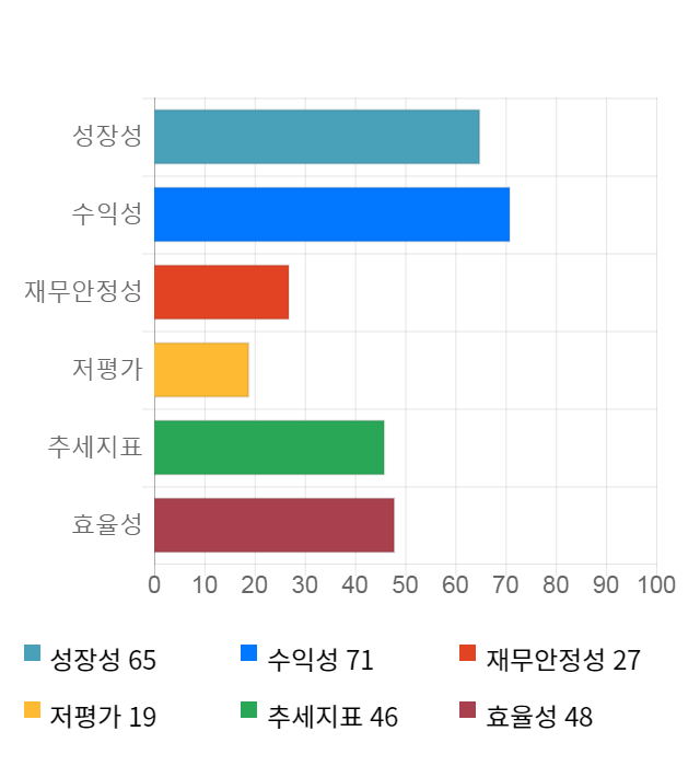 한미약품, 20% 하락... 전일 보다 83,000원 내린 331,500원