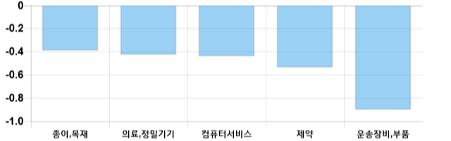 [출발 시황] 코스닥 전일 대비 0.92p 오른 693.96p에 개장