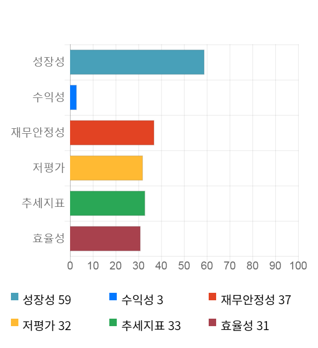 코오롱생명과학, 전일 대비 약 5% 하락한 22,550원