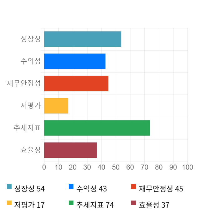 일신석재, 전일 대비 약 3% 상승한 3,095원