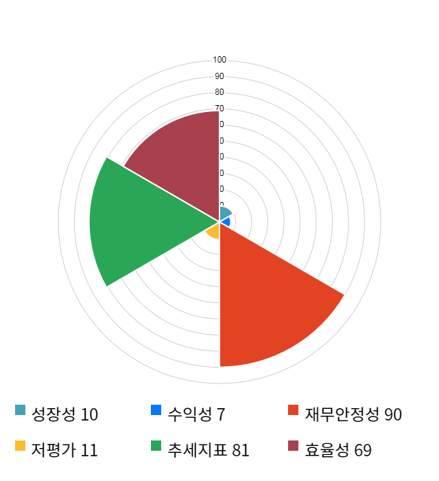 드림시큐리티, 전일 대비 약 3% 하락한 4,265원