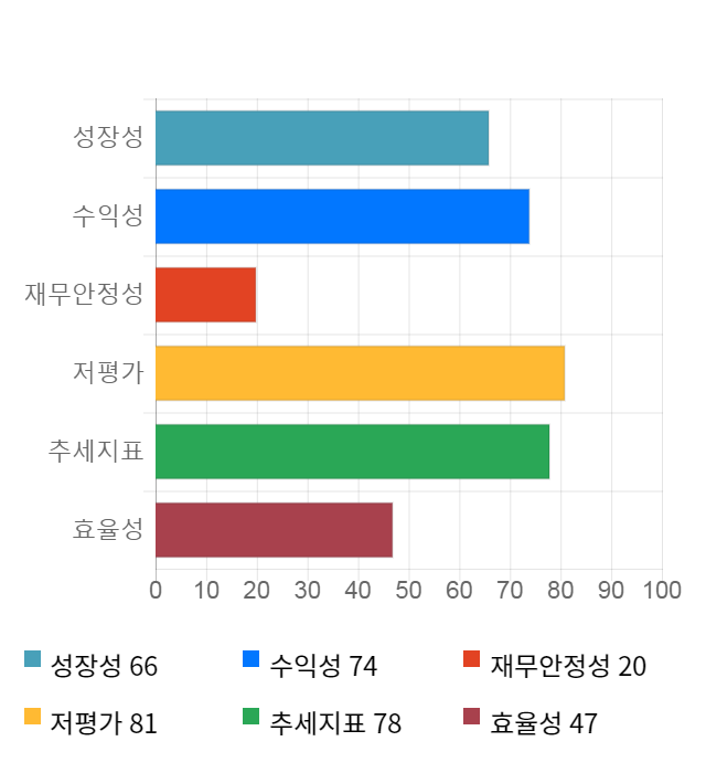 이랜텍, 전일 대비 약 4% 상승한 6,760원