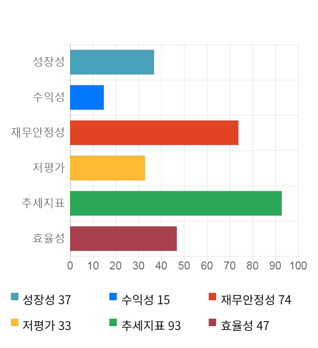 APS홀딩스, 전일 대비 약 4% 하락한 5,960원