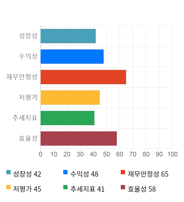 우리들제약, 16% 급등... 전일 보다 1,130원 상승한 8,350원