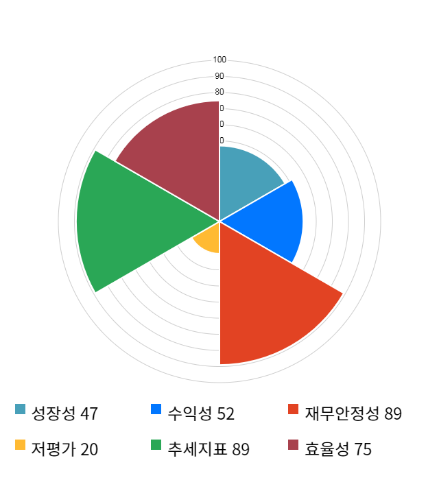 링크제니시스, 전일 대비 약 4% 상승한 9,650원