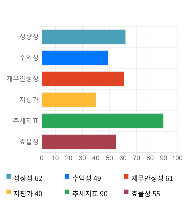 마이크로프랜드, 전일 대비 약 3% 하락한 5,940원