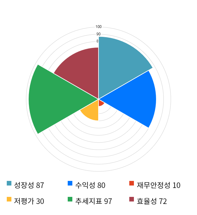 램테크놀러지, 전일 대비 약 7% 하락한 6,020원