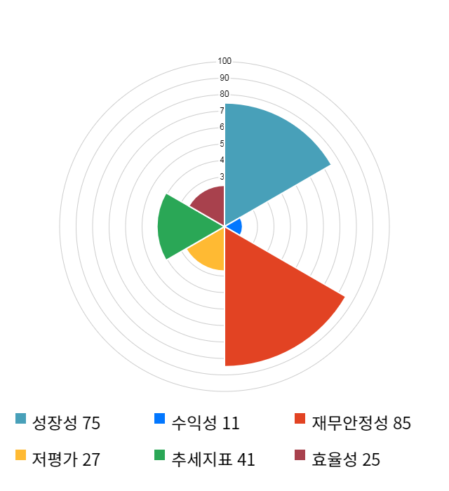 핸디소프트, 전일 대비 약 4% 하락한 4,365원