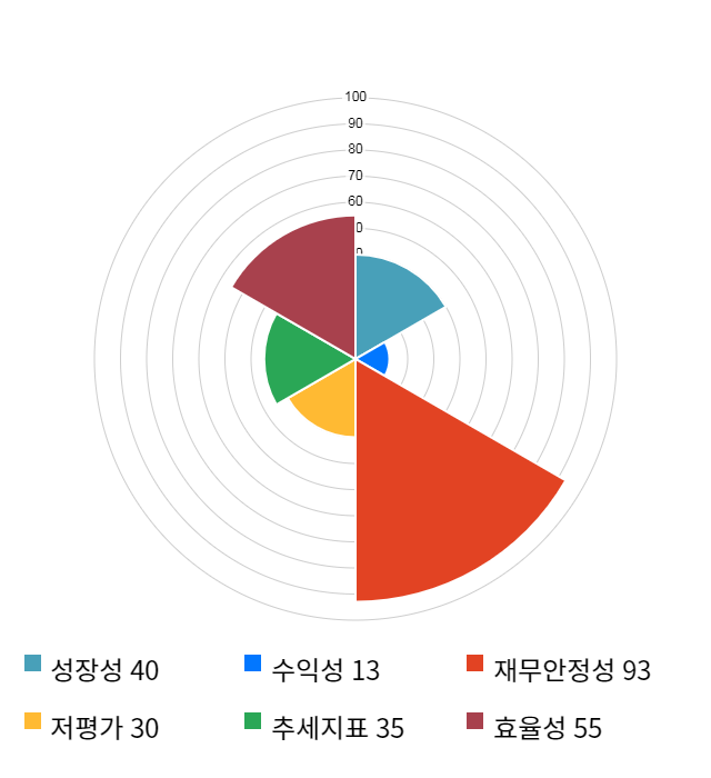 이미지스, 전일 대비 약 9% 상승한 3,690원