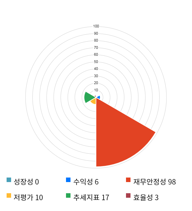 에이비엘바이오, 전일 대비 약 3% 하락한 23,300원