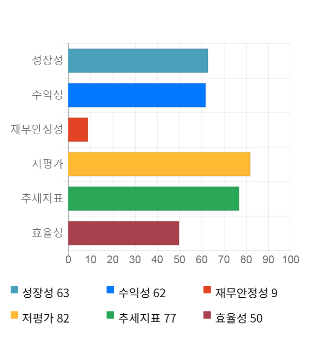 한솔홀딩스, 전일 대비 약 3% 상승한 5,230원