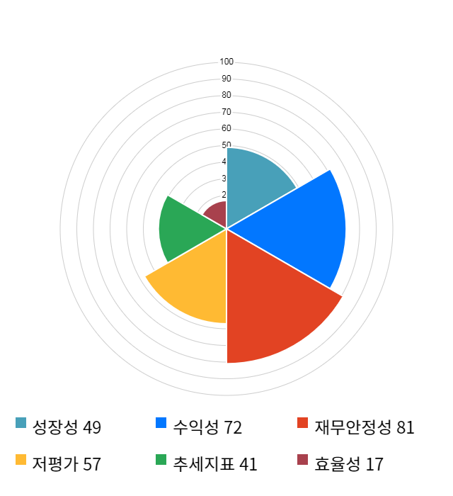 농우바이오, 전일 대비 약 5% 상승한 12,000원