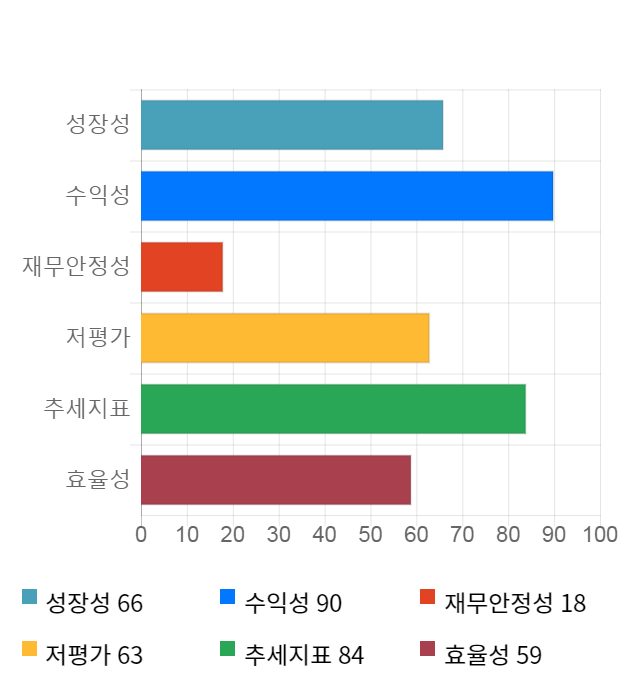 신화인터텍, 전일 대비 약 8% 상승한 5,840원