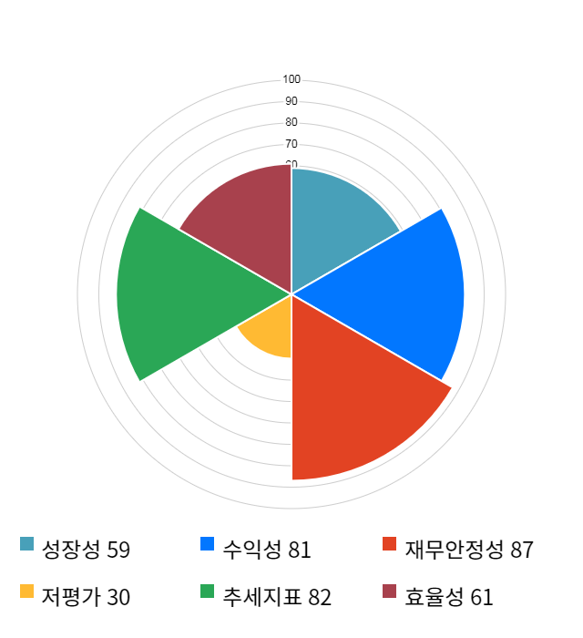 써니전자, 전일 대비 약 9% 하락한 3,060원