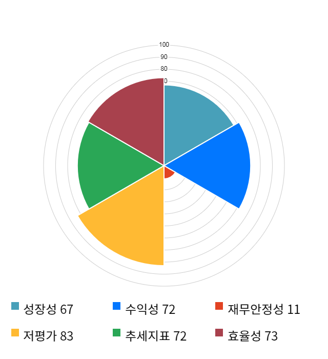 엠에스오토텍, 전일 대비 약 8% 상승한 4,020원