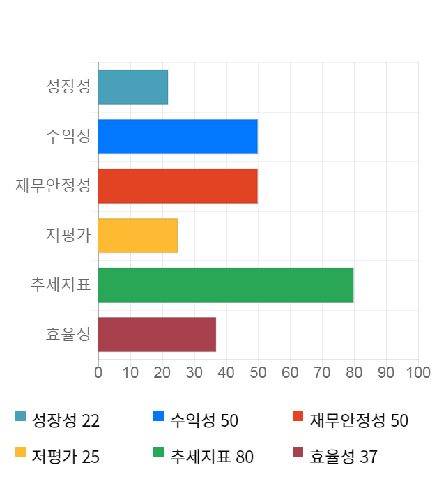 나무기술, 전일 대비 약 4% 상승한 3,665원