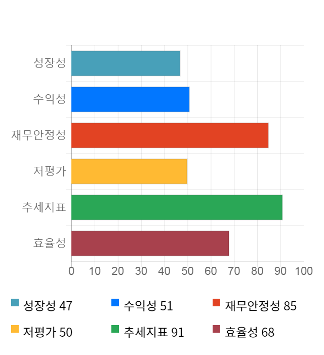 듀오백, 전일 대비 약 7% 상승한 3,065원