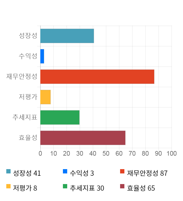 에스티큐브, 14% 하락... 전일 보다 2,000원 내린 12,650원