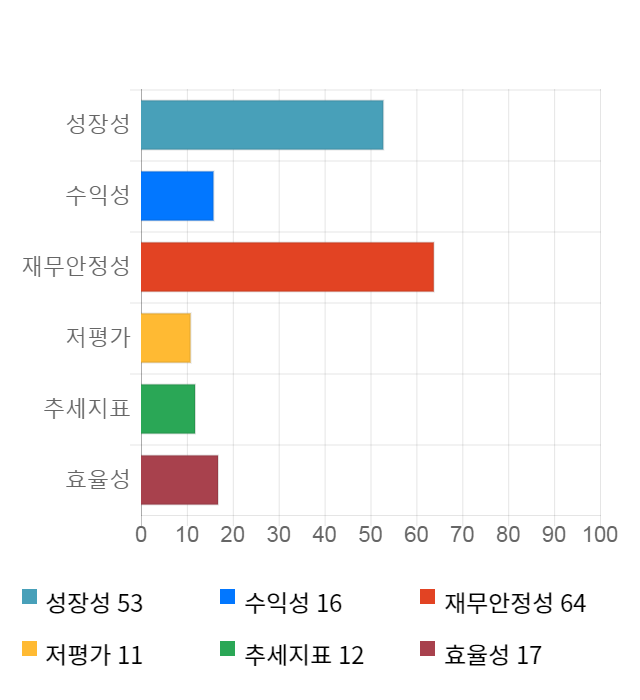 안트로젠, 전일 대비 약 5% 하락한 45,600원