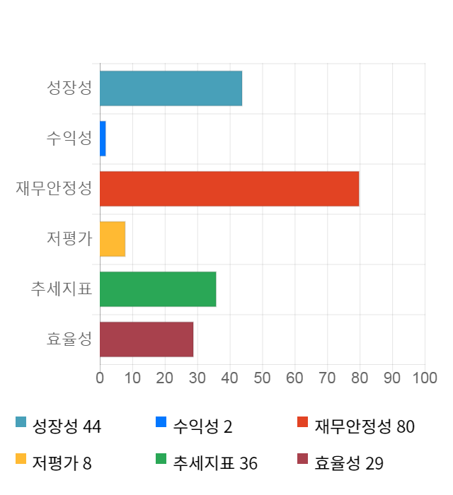 오스코텍, 전일 대비 약 6% 하락한 20,400원