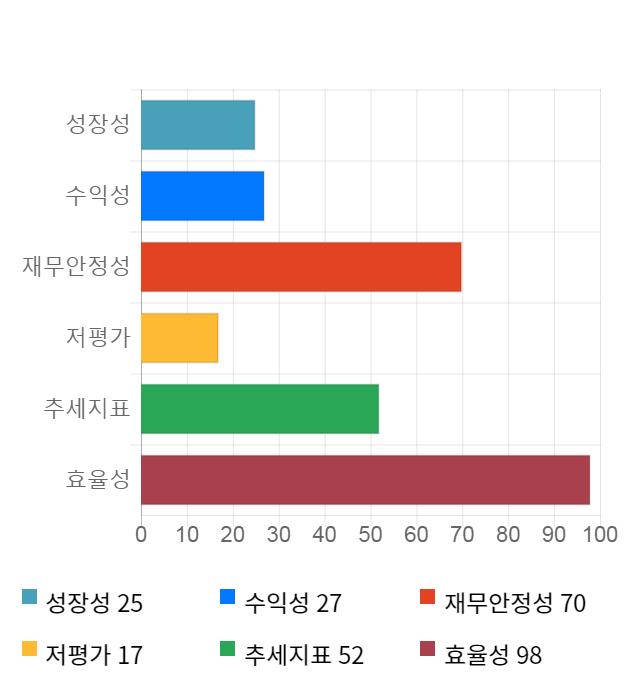 롯데관광개발, 전일 대비 약 5% 하락한 12,200원