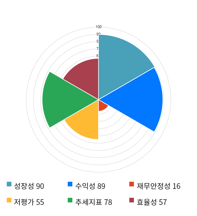 엠씨넥스, 전일 대비 약 5% 상승한 27,650원