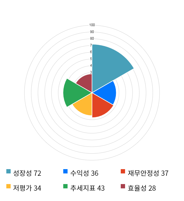 제일약품, 전일 대비 약 4% 하락한 36,000원