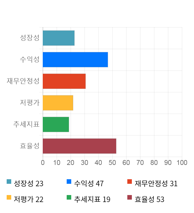 대화제약, 전일 대비 약 4% 하락한 15,450원