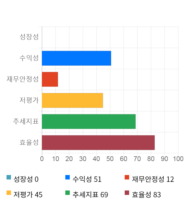 에어부산, 11% 급등... 전일 보다 700원 상승한 7,360원