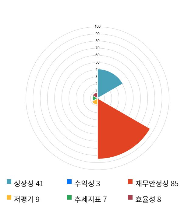 신라젠, 전일 대비 약 5% 하락한 46,450원