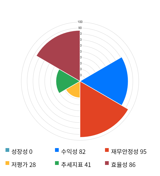 푸드나무, 전일 대비 약 4% 하락한 22,100원