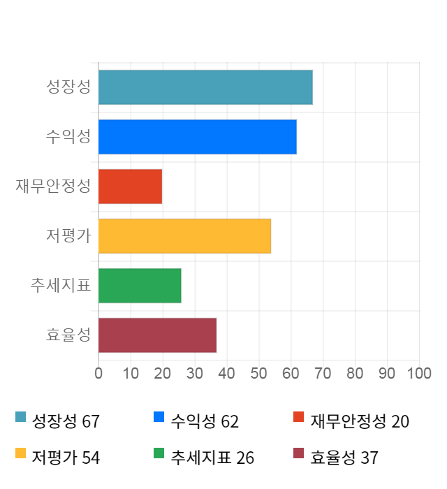 제이엔케이히터, 전일 대비 약 4% 하락한 4,860원