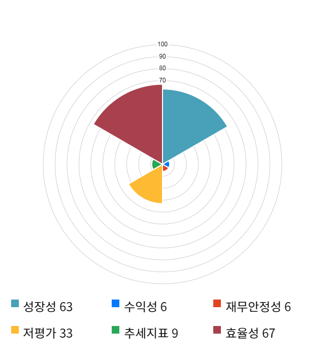 화신테크, 11% 하락... 전일 보다 410원 내린 3,220원