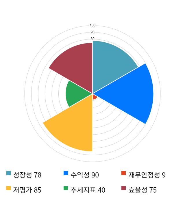 신세계, 전일 대비 약 6% 하락한 275,000원