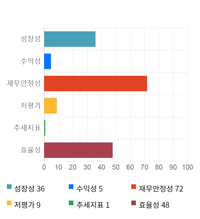 에이치엘비, 전일 대비 약 5% 하락한 36,000원