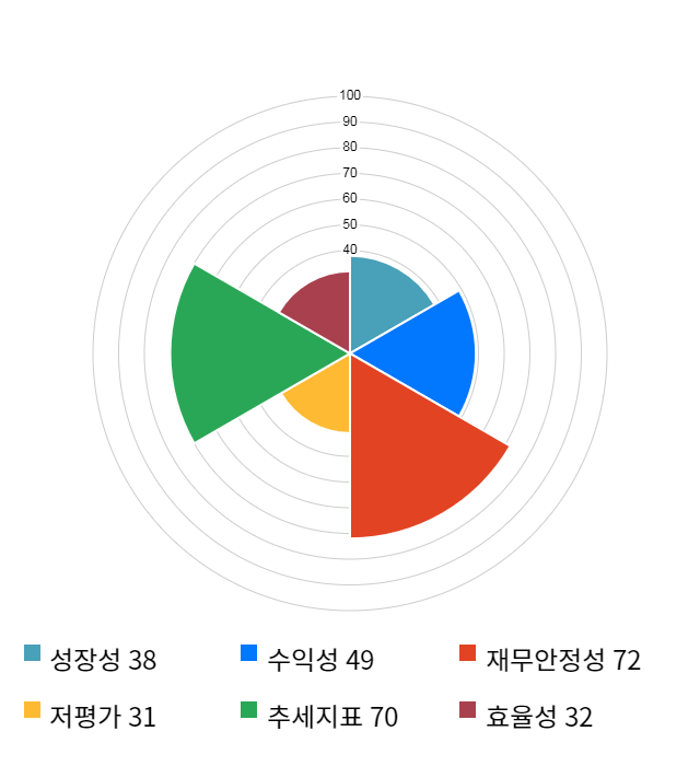 유한양행, 전일 대비 약 4% 하락한 240,500원