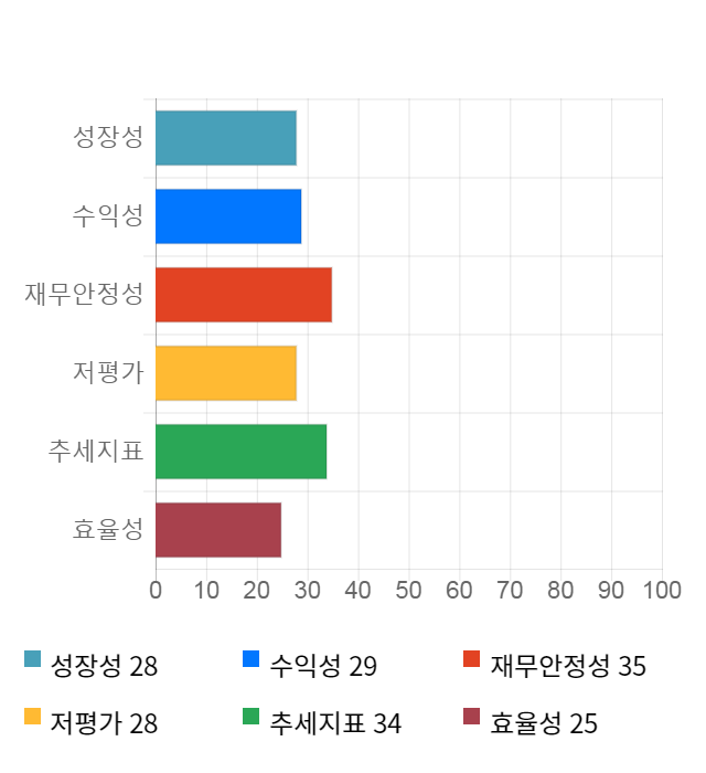 JW중외제약, 전일 대비 약 3% 하락한 30,450원