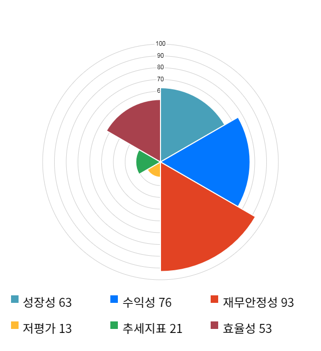 파미셀, 전일 대비 약 4% 하락한 8,080원