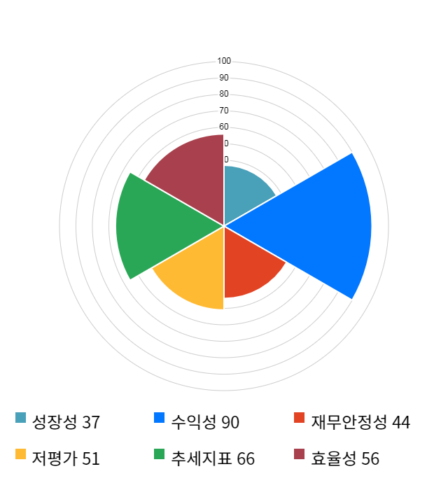 주성엔지니어링, 전일 대비 약 3% 하락한 6,780원